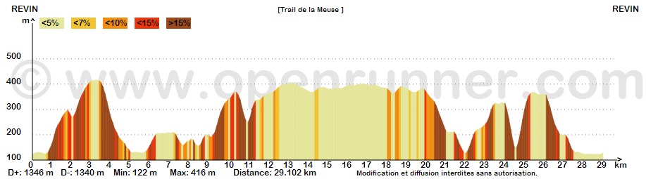 http://www.k-raid-ardennes.fr/V3/wp-content/uploads/2014/10/Profil-30.jpg